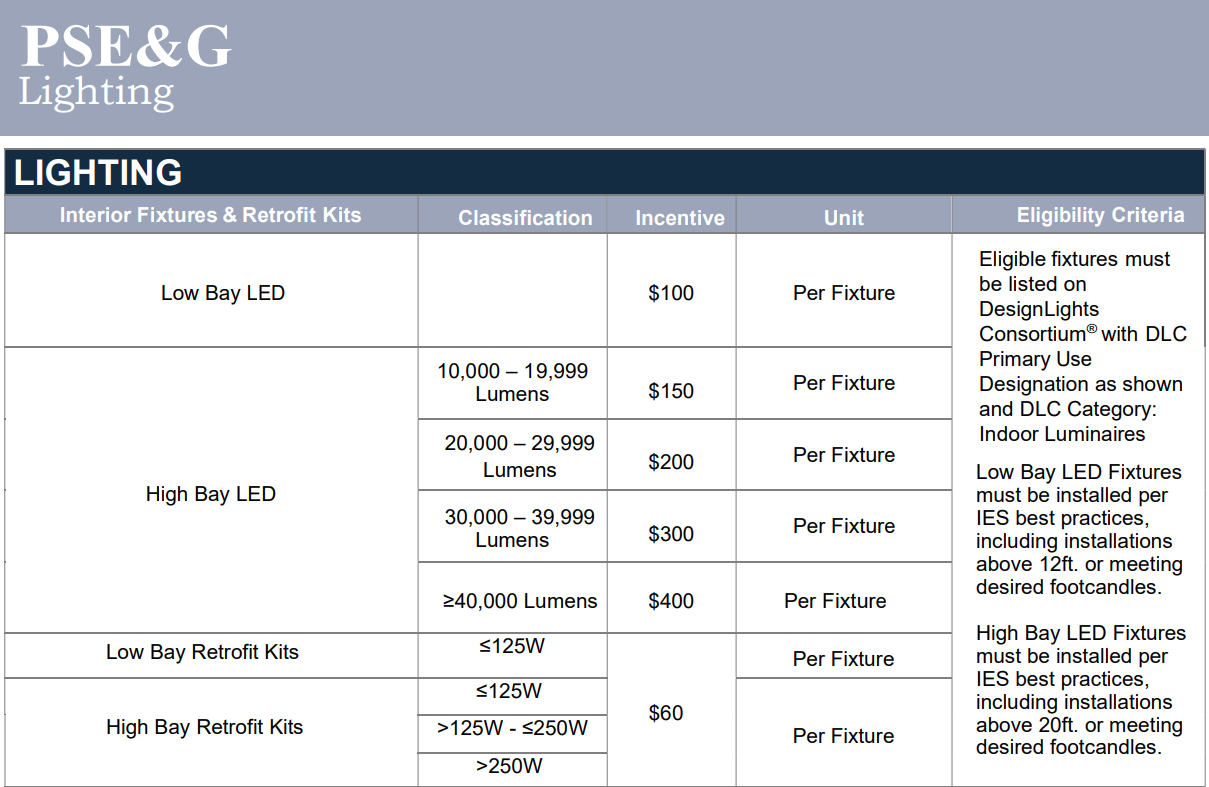 PSE&G New Jersey Business Energy Saver Program